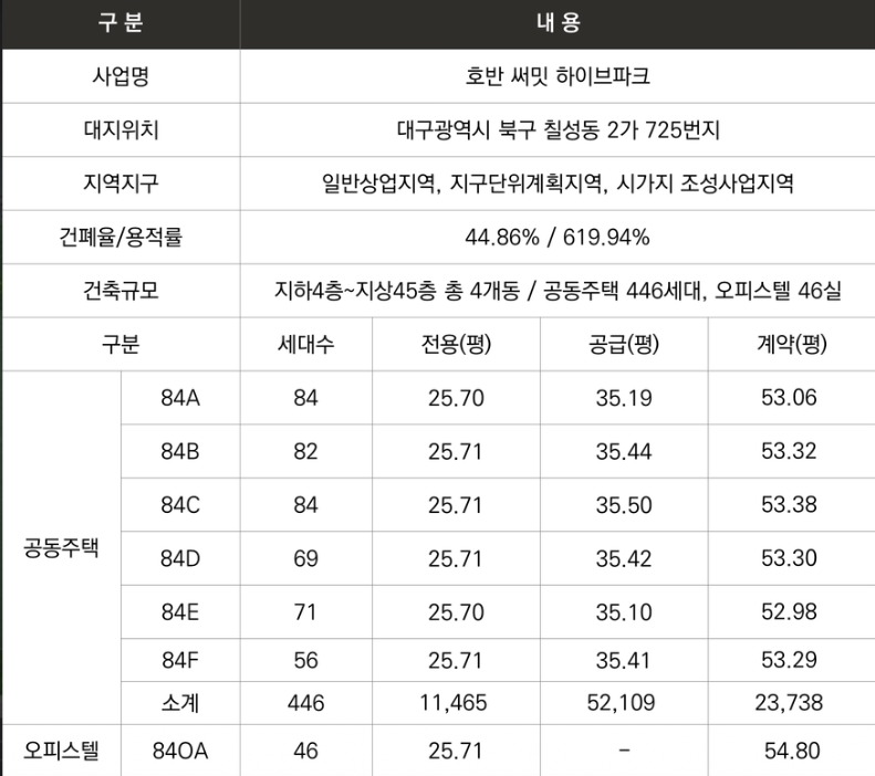 호반써밋 하이브파크 사업개요 표